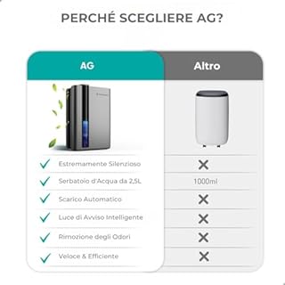 AG 330 Deumidificatore e Purificatore d'Aria – Deumidificazione fino a 1L al giorno, 35m² – Grande serbatoio d'acqua con capacità di 2,7L – Risparmio Energetico, Illuminazione a 7 colori