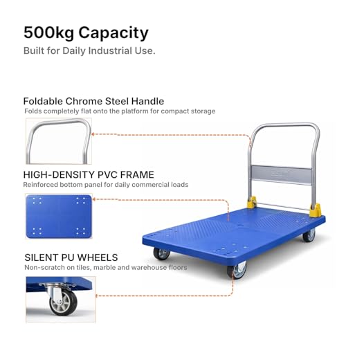 Product Variant View