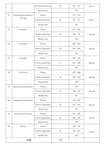 Image of Static GK (Theory + MCQ) Chapter-wise book | English medium | 2nd edition | (Useful for all Govt competitive Exam ) | Pinnacle Publications