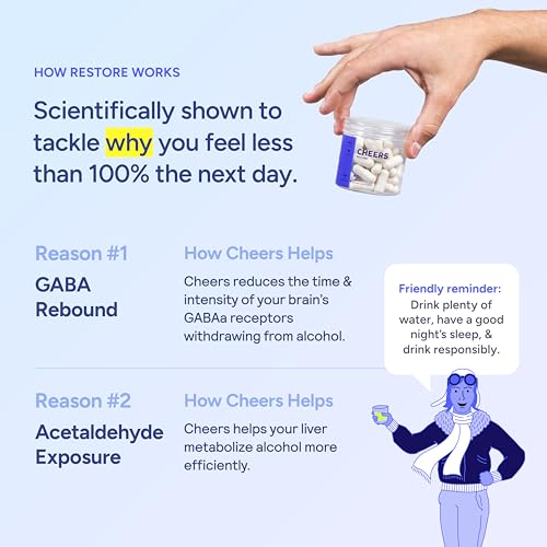 Cheers Restore | Supplement with DHM + L-Cysteine | Feel Better After Drinking & Support Your Liver | 12 Doses | Dihydromyricetin, Cysteine, Milk Thistle, Prickly Pear, B-Vitamins, Ginger - Image 4