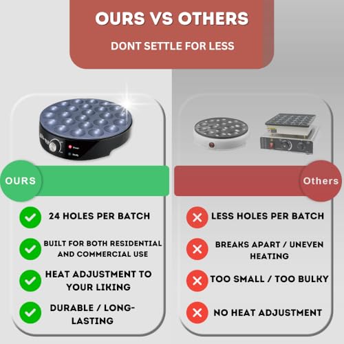 Mini máquina de fazer panquecas com 24 peças, chapa elétrica antiaderente para panquecas holandesas, panela multiuso de calor ajustável, assadeira simples e fácil para casa e restaurantes, perfeita - Imagem 5