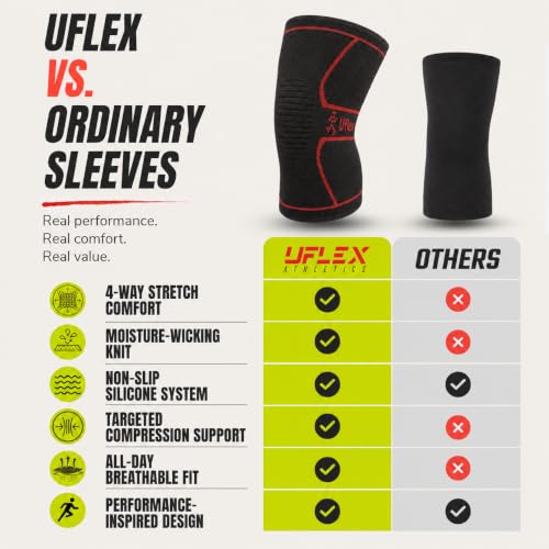 Image of Knee Brace for Men and Women Knee Compression Sleeve Knee Support Wraps for Arthritis Joint Pain Relief, Workout, Swelling, Sports, Circulation, Running, Recovery for ACL & Meniscus Tear