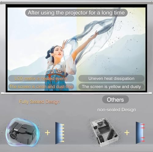 Image of TOPTRO M8 Android Projector for Home 4K Voice Remote Google Widevine L1 Cerified 7900 Lumens Premium Audio Bluetooth YouTube BuiltIn Apps WiFi Display 8K Decode Mini Projector Portable Projector