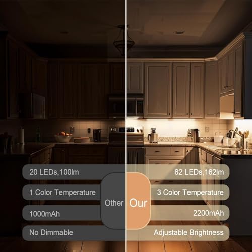 2 Pack Under Cabinet Lighting, 3 Color Temperatures Motion Sensor Light Indoor, LED Rechargeable Cabinet Lights, Stick-On Magnetic Closet Light,... - Image 4