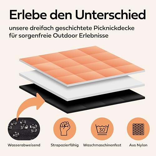 NAYA Studios® Picknickdecken (Sonne) - extra große Picknickdecke 200x200 cm - waschbare Campingdecke - Stranddecke XXL - Picknickdecke wasserabweisend - Decke Outdoor - Strandmatte gepolstert