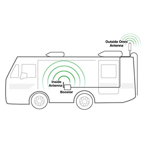 SureCall Fusion2Go 3.0 RV Booster - Image 3