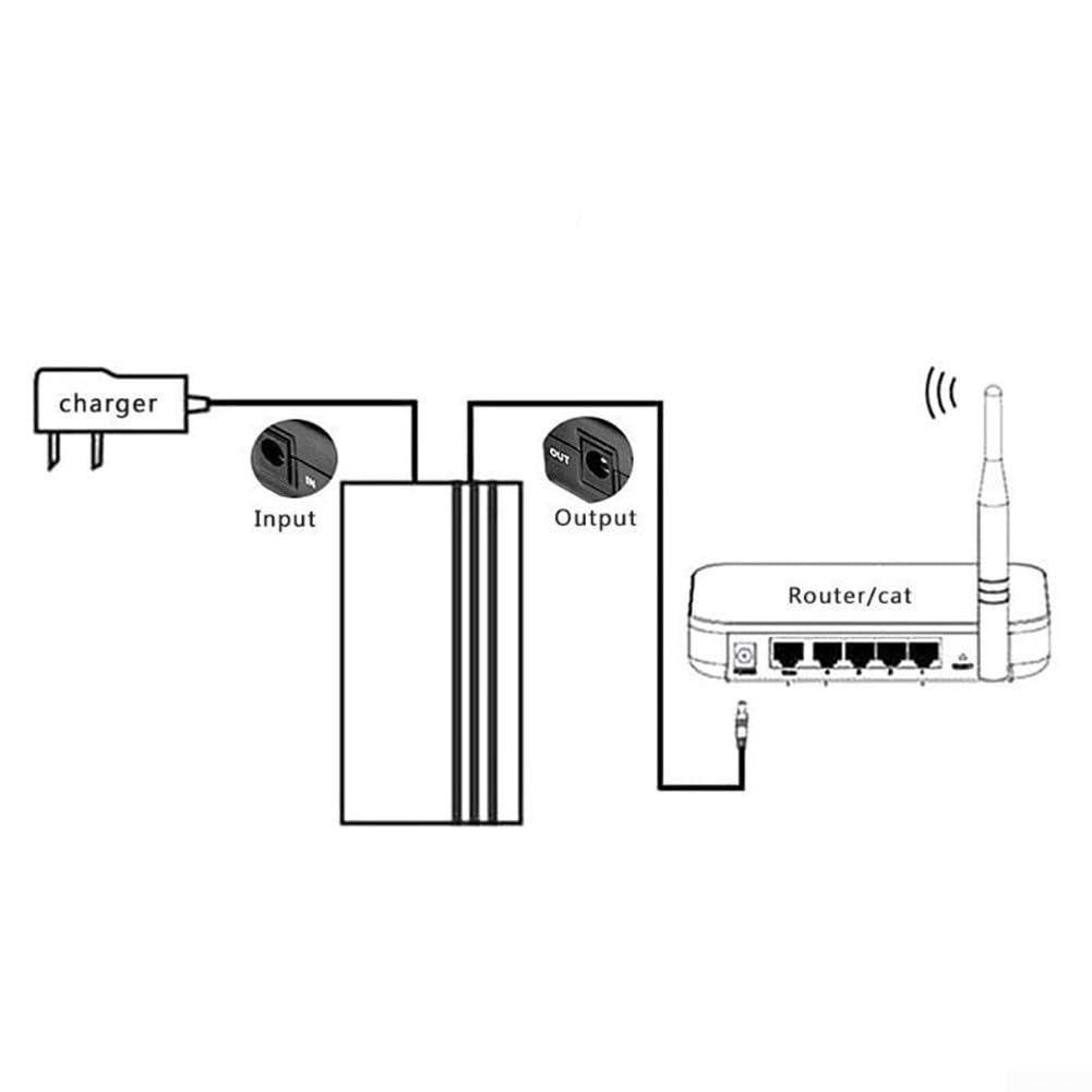 12V2A 22.2W UPS Batteria di continuità per router telecamera con protezione da sovraccarico e cortocircuito