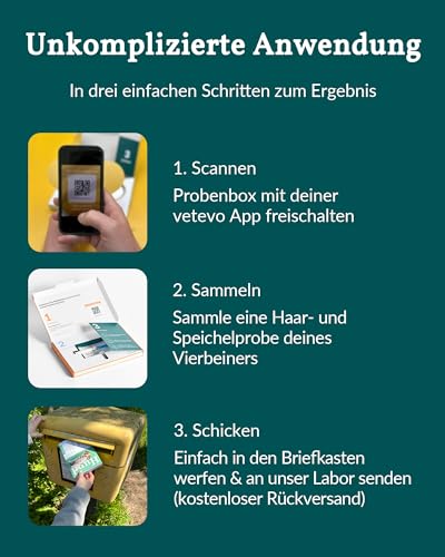 vetevo Allergietest Basic Hund, Unverträglichkeitstest Hunde, bei Juckreiz-Symptomen, Pfoten-Beißen & Niesen, 260+ Futtermittel Unverträglichkeiten Testen