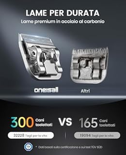 oneisall Tosatrice per Cani pelo lungo professionale, Tosatore Rasoio, (Multicolore)