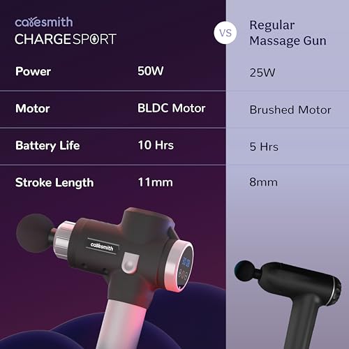Caresmith Charge Sport Massage Gun - View 5