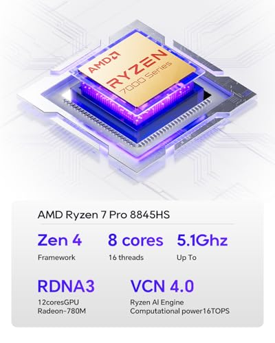 Image of AOOSTAR GEM12 + AMD R7 PRO 8845HS Mini PC, Barebone Mini Gaming PC with OCULINK / 2*USB4 /HD2.1 /1 xDP 1.4, 2X 2.5G LAN,2*M.2 Slots,Support Openclaw