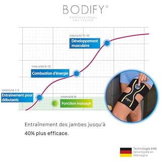 Bodify Ceinture Jambes Pro - Entraînement Jambes EMS - Électrostimulation Musculaire des Cuisses - Renforcement Ciblé de Vos Muscles - Unisexe - L’Original