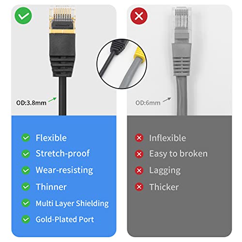 Duttek Cat 8 90 Degree Ethernet Cable 6Ft/2M, 40Gbps High Speed Ethernet Cable, Extreme Thin Down Angled Rj45 Male To Male Ethernet Cable For Router, Gaming, Modemoutdoor And Indoor #TOP1