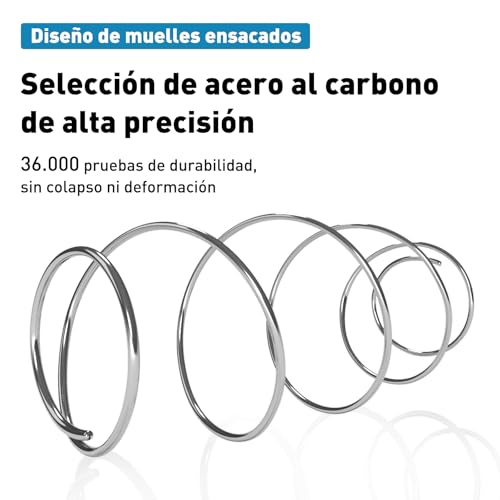 Matelas 140x200 Ressorts Ensachés 25cm H3/H4 INMOKO