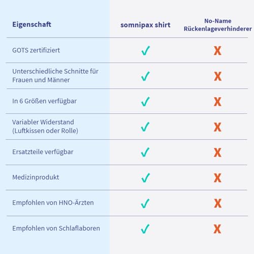 somnipax Standard Anti-Schnarch-Shirt mit Hartschaum-Rolle, 100% Bio-Baumwolle, Hilfe bei CPAP-Therapie, gegen Schlafapnoe + Schnarchen, für Männer [L]