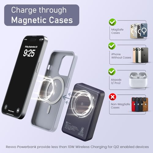 Portronics Revvo 15W MagSafe 10000mAh Power Bank Blue - Image 4