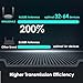 WAVLINK 2024 AC1200 WiFi Router, Dual Band Wireless Internet Smart Router 5GHz+2.4GHz with 100Mbps WAN/LAN, Long Range Coverage for Home & Office, Supports Router/Repeater Mode