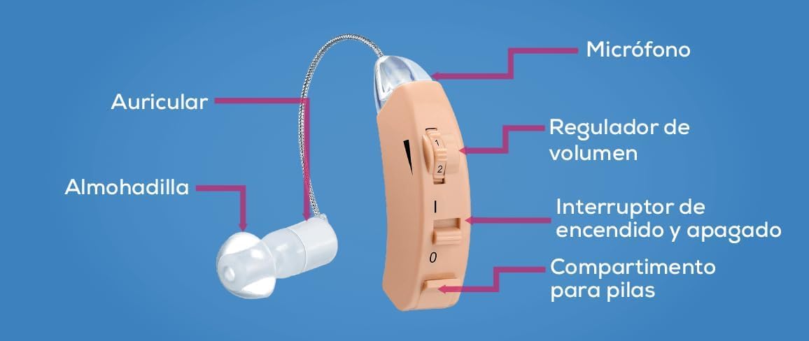 Beurer HA 50 Amplificatore Acustico Singolo, Discreto con Intervallo di Frequenze Esteso, Incl. pratica batteria di ricambio, Riproduzione senza fruscio, Adatto per chi ha limitata capacità uditiva