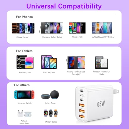 Image of USB C Charger Block,65W iPhone Charger Fast Charging,6-Port USBC Charging Block,Multiport Type C PD+QC Power Plug Wall Charger for All iPhone 17 16 15 iPad Samsung S26 S25 iWatch Pixel Series