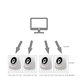 Einfache Installation auf PC, MAC oder iPhone / iPad sowie Android-Smartphone und Tablet-PC
