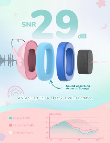 Image of iClever Noise Cancelling Headphones for Kids Adults, SNR 29dB Safety Noise Reduction Ear Muffs for Autism Sensory &Concentration Aid, Ear Hearing Protection for Fireworks /Event /Monster Jam /Concert