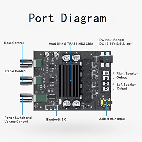 Port Diagram of ZK-1002T Amplifier Board showing Bass Control, Treble Control, Power Switch and Volume Control, Heat Sink & TPA3116D2 Chip, DC Input Range, Bluetooth 5.0, 3.5MM AUX Input, Right Speaker Output, Left Speaker Output