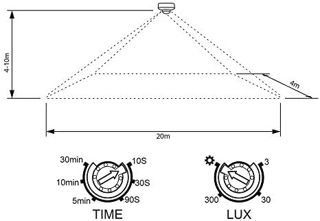 SEBSON PIR Sensor Outdoor IP65, Surface Ceiling mounted, LED light suitable, max. 20x4m / 360°, max. 2000/1000W, Infrared Motion Detector with 2 Sensores