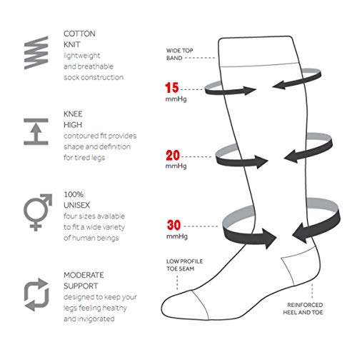 Gnpolo Meias femininas de compressão graduada 15-20 20-30 mmHg Meias atléticas de corrida para enfer