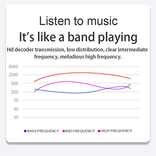 figatia Fones de Ouvido Esportivos de Condução óssea Bluetooth 5.0 Fones de Ouvido Esportivos Gratui