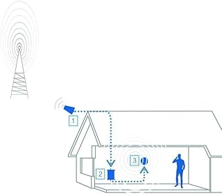 Hongu Kit RIPETITORE Amplificatore Booster Segnale Cellulare Banda G2-G5 LTE