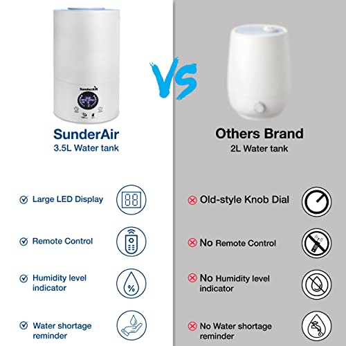 Sunderair Humidifiers For Bedroom, 3.5L Top Fill, Quiet Ultrasonic Cool Mist Humidifier With Remote For Home, Nursery, Office - Auto Safety Shut Off, Leak Proof Last Up To 30Hrs (White) #TOP2