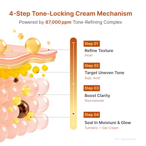 Image of SUNGBOON EDITOR Kojic Acid Capsule Cream, Turmeric, Brightening, 1.69 fl.oz