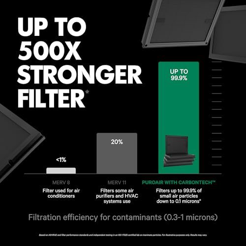 True HEPA Air Purifier for Allergies