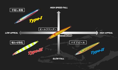 JACKALL(ジャッカル) メタルジグ アンチョビメタル タイプZERO 160g サーベルピンク ルアー 5枚目