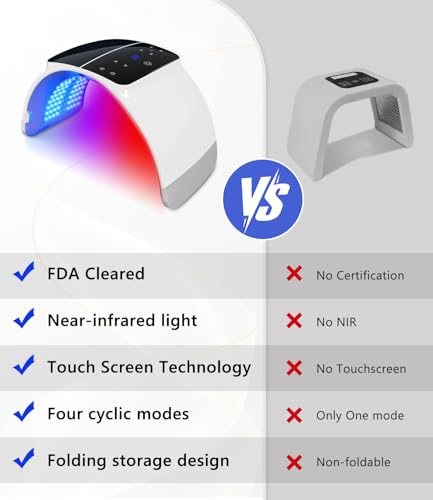 LED Light Therapy Machine FDA Cleared Red, Infrared and Blue Light Therapy, LED Face Mask Light Therapy Skin Care Photon Device for Wrinkle Reduction and Acne, G3 — view 5