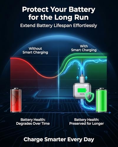 Adaptador de Carga Inteligente con Paro Automático miniatura 6