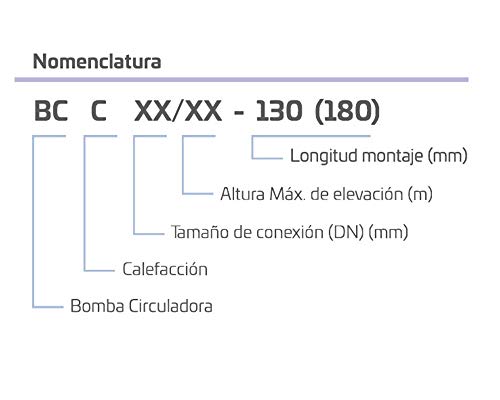 Circulateur de chauffage 180 CABEL 25/80 à haute efficacité énergétique - 3