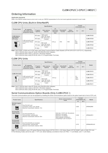 CJ2M-CPU12 Automate programmable industriel CPU11 CPU13 CJ2M unité - 4