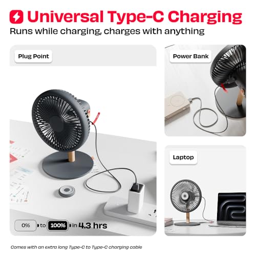 Image of NUUK LIT v3 | Rechargeable Table Fan | 3 Mood Light Settings | 6000mAh Battery | Up to 17 hrs Run time | Magnetic Remote | Ultra-silent BLDC Motor | 120 Auto Oscillation | Type - C Charging