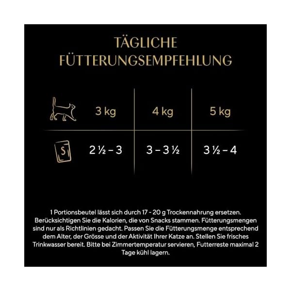 Sheba Katzennassfutter Selection in Sauce, 48 Portionsbeutel, 12x85g (4er Pack) – Katzenfutter nass, Herzhafte Komposition in Sauce für ausgewachsene Katzen – Bild 6