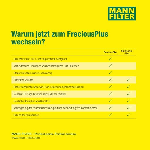 MANN-FILTER FP 6724 Cabin Air Filter - FreciousPlus Biofunctional Pollen Filter - for Cars + Transporters