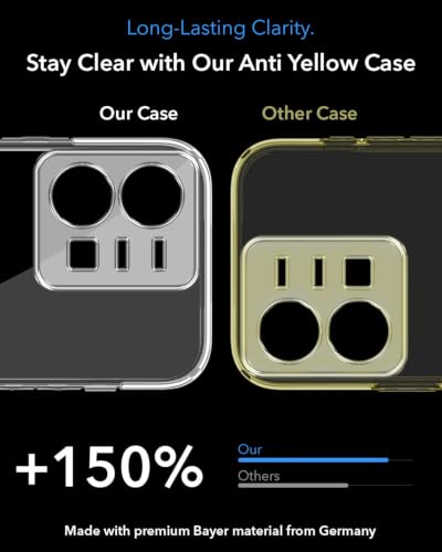 Image of Jkobi Lifetime Anti-Yellow MagSafe Compatible Clear Back Case Cover for Vivo Y22 | Vivo Y22s (Sleek Hard Crystal | Shockproof and Camera Protection)