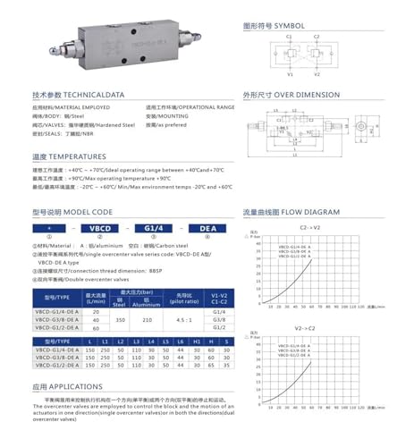 Vanne d'équilibrage hydraulique bidirectionnelle pour stabiliser la pression VBCD - 5