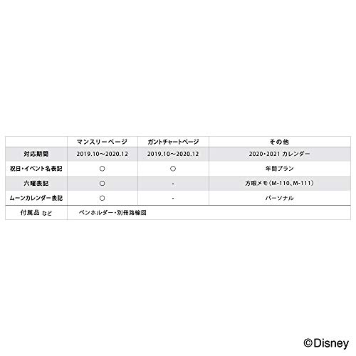 最安値 年 手帳 トイ ストーリー リトル グリーン メン B6 ガントチャート ディズニー ピクサー アートプリントジャパンの価格比較
