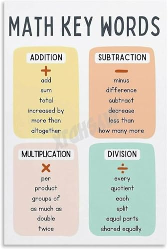 SHANGMAOYO Classroom Wall Art Math Operations Educational Chart Canvas Poster Print for School Home Decor Living Room Bedroom SH