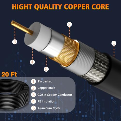 2026 Upgraded TV Antenna Indoor,TV Antenna for Smart with 360° Signal Booster Reception,Digital Antenna 3800+ Miles Range Support 8K 4K 1080p Televisions,HD Antenna for Local Channels-25ft Coax Cable by HDTTVVT - Used condition - Image 5