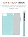 CellEver Heavy-Duty Case for iPhone 5/5s/SE (1st Gen 2016 Edition) - Dual Layer, Military Grade Protection, Elevated Screen & Camera Protection, Slim, Shockproof Non-Slip Phone Cover (Mint)