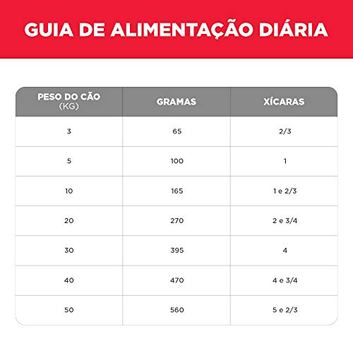 Ração Hill's Science Diet para Cães Adultos 6kg