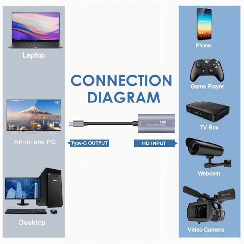 Image of MICROWARE HDMI Capture Card USB C, 4K HDMI to /Type C Video Capture Device Card Game Capture Card 1080P 60FPS Compatible with Nintendo Switch PS4 /5 for Recorder (Z29A)
