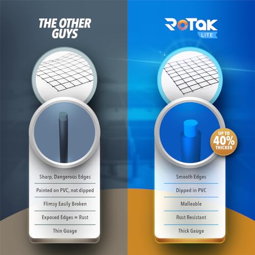 Rotak Kit Lite para painel solar de 20 cm x 30,5 m (60 clipes) | Malha de rolo de arame revestida de